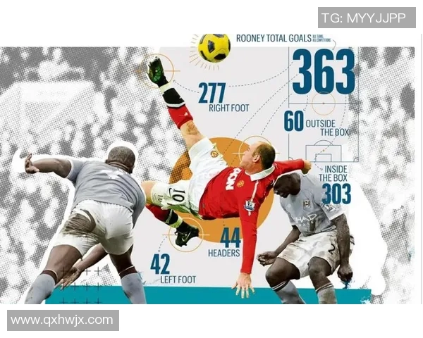 鲁尼传奇生涯回顾：从足坛天才到英格兰队核心的辉煌与挑战