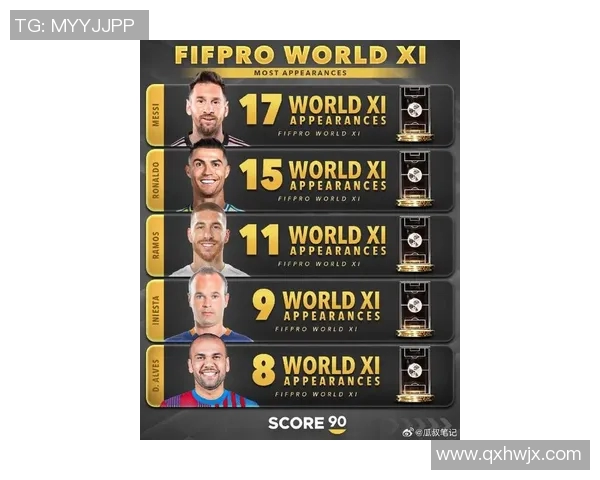 当前足坛三大球星排名揭秘：谁才是世界足球的真正王者