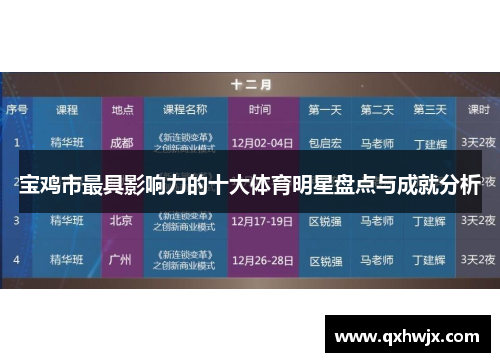 宝鸡市最具影响力的十大体育明星盘点与成就分析